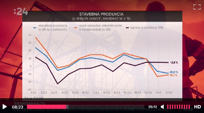 stavebnictvo sa prepadlo